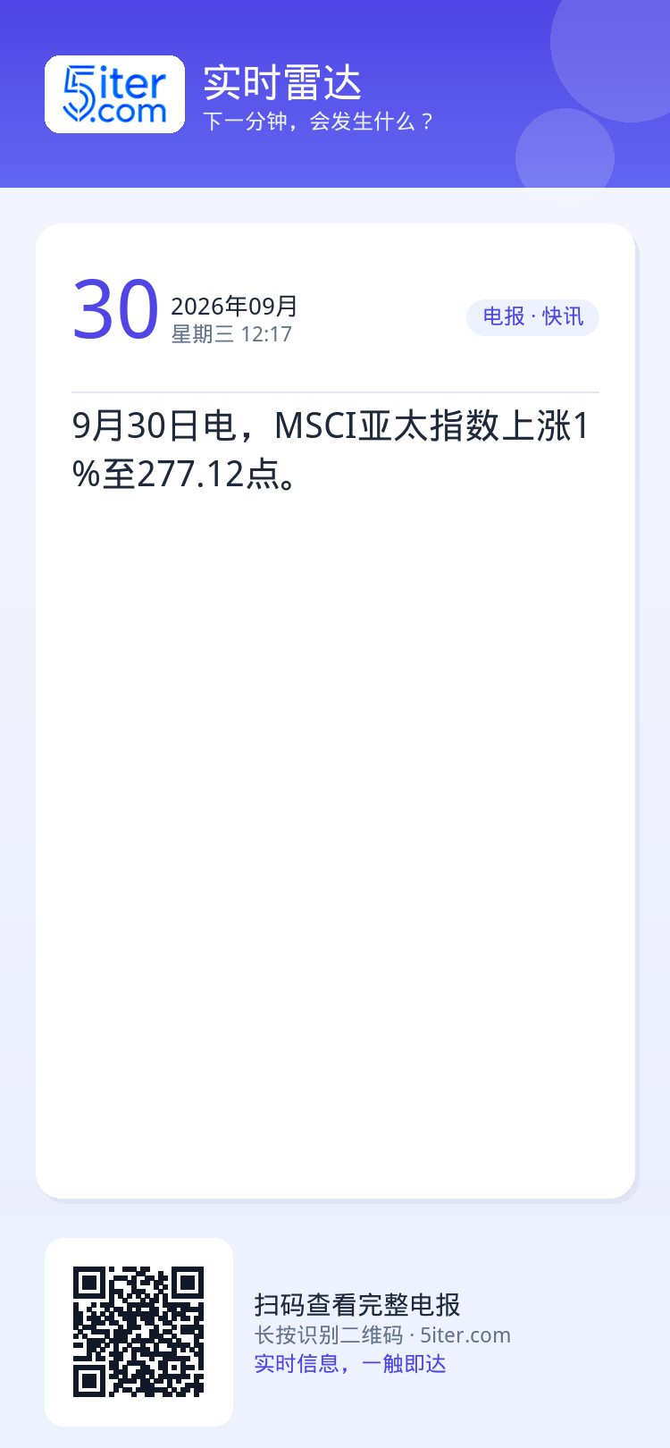 9月30日电，MSCI亚太指数上涨1%至277.12点。