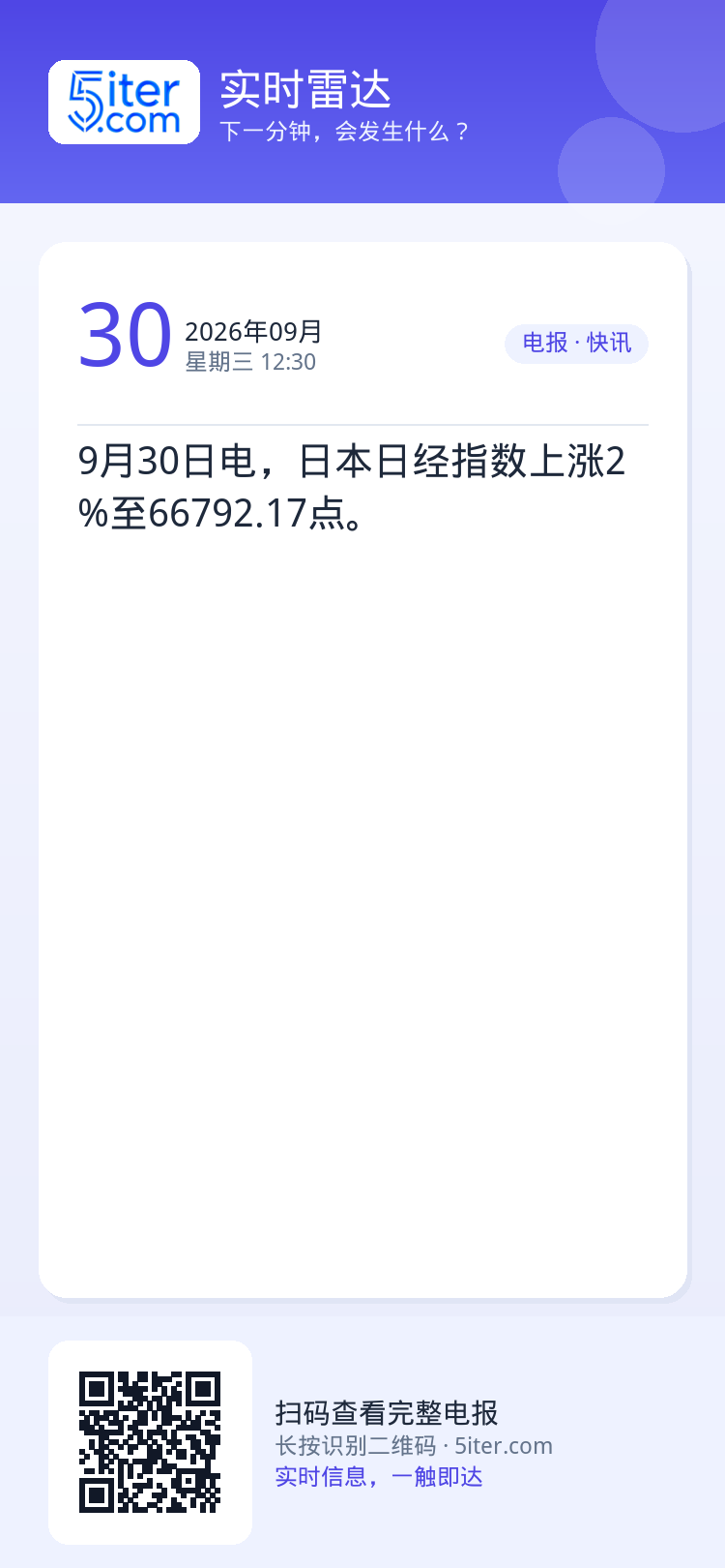 9月30日电，日本日经指数上涨2%至66792.17点。