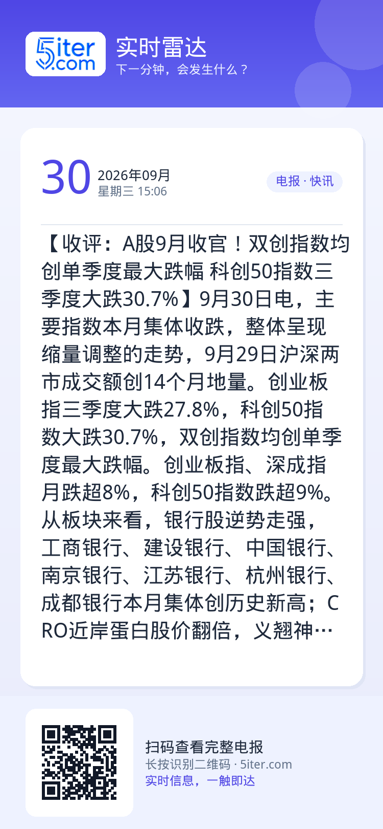 【收评：A股9月收官！双创指数均创单季度最大跌幅 科创50指数三季度大跌30.7%】9月30日电，主要指数本月集体收跌，