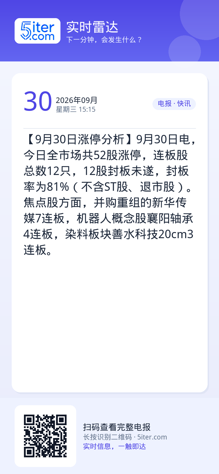 【9月30日涨停分析】9月30日电，今日全市场共52股涨停，连板股总数12只，12股封板未遂，封板率为81%（不含ST股