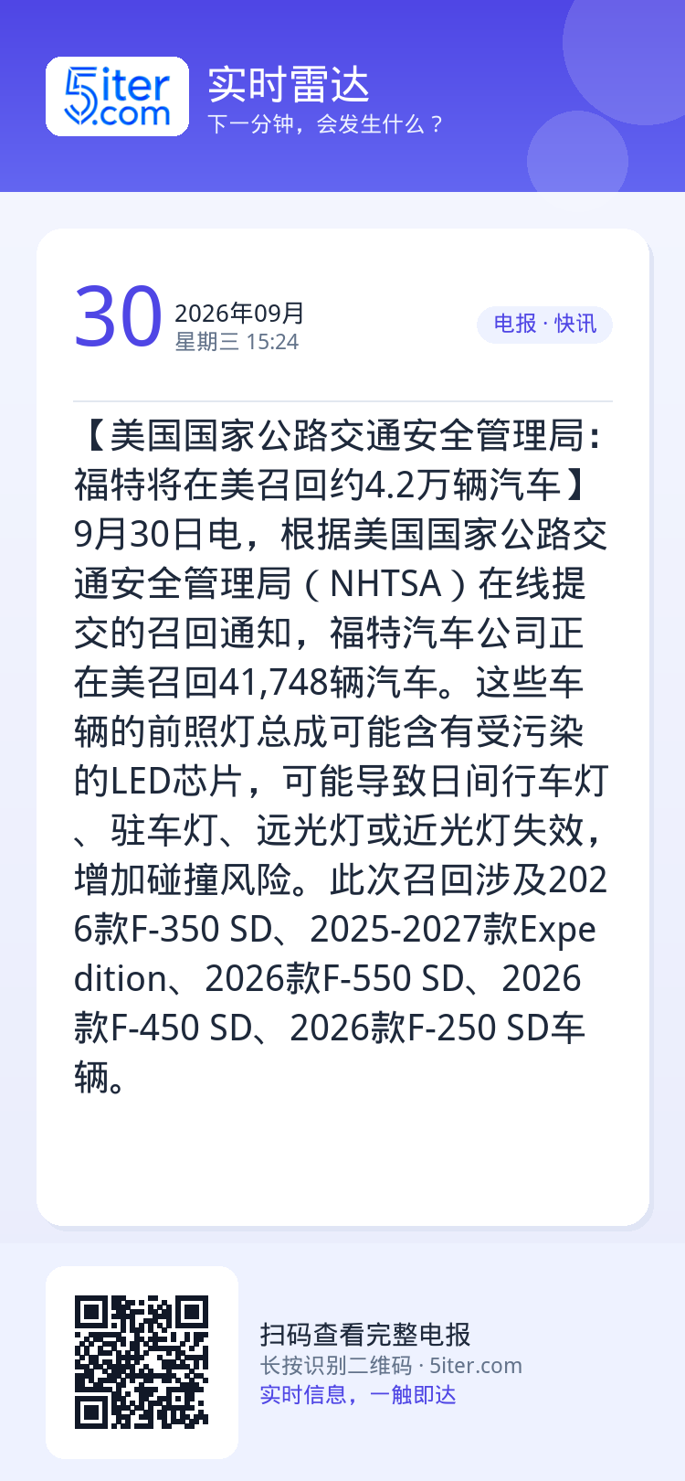 【美国国家公路交通安全管理局：福特将在美召回约4.2万辆汽车】9月30日电，根据美国国家公路交通安全管理局（NHTSA）