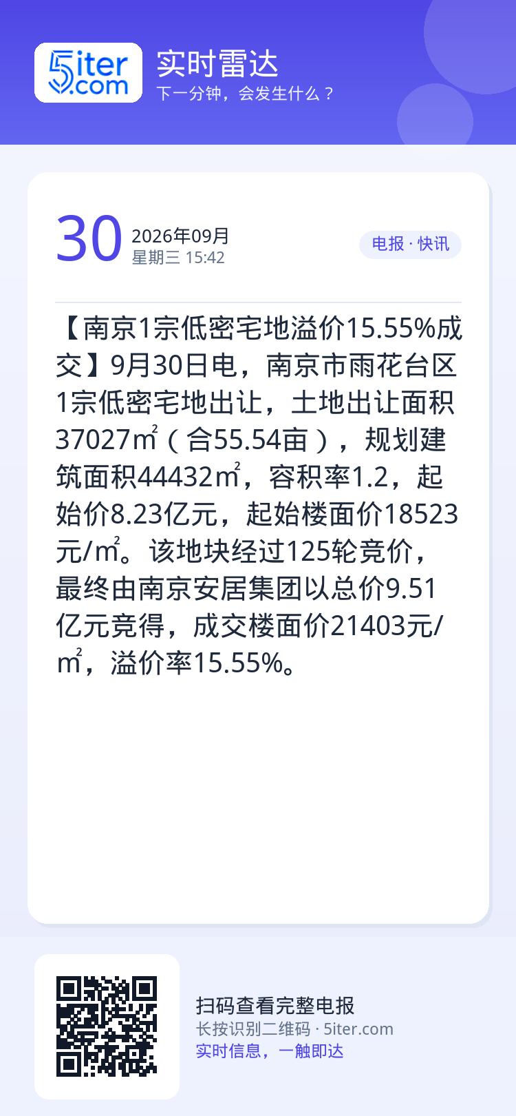 【南京1宗低密宅地溢价15.55%成交】9月30日电，南京市雨花台区1宗低密宅地出让，土地出让面积37027㎡（合55.