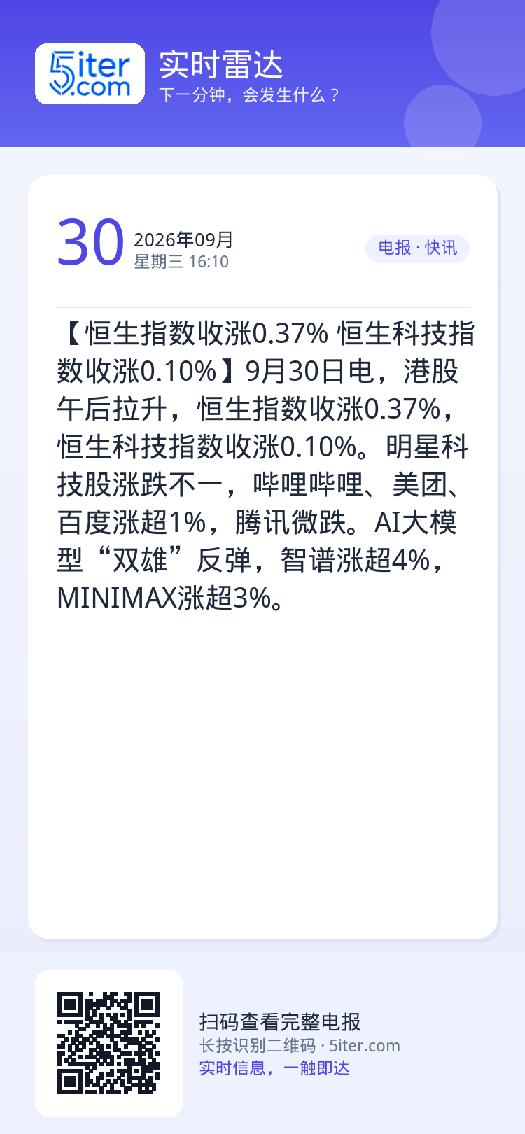 【恒生指数收涨0.37% 恒生科技指数收涨0.10%】9月30日电，港股午后拉升，恒生指数收涨0.37%，恒生科技指数收