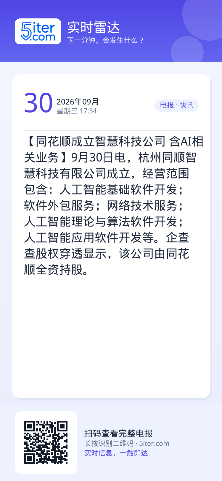 【同花顺成立智慧科技公司 含AI相关业务】9月30日电，杭州同顺智慧科技有限公司成立，经营范围包含：人工智能基础软件开发
