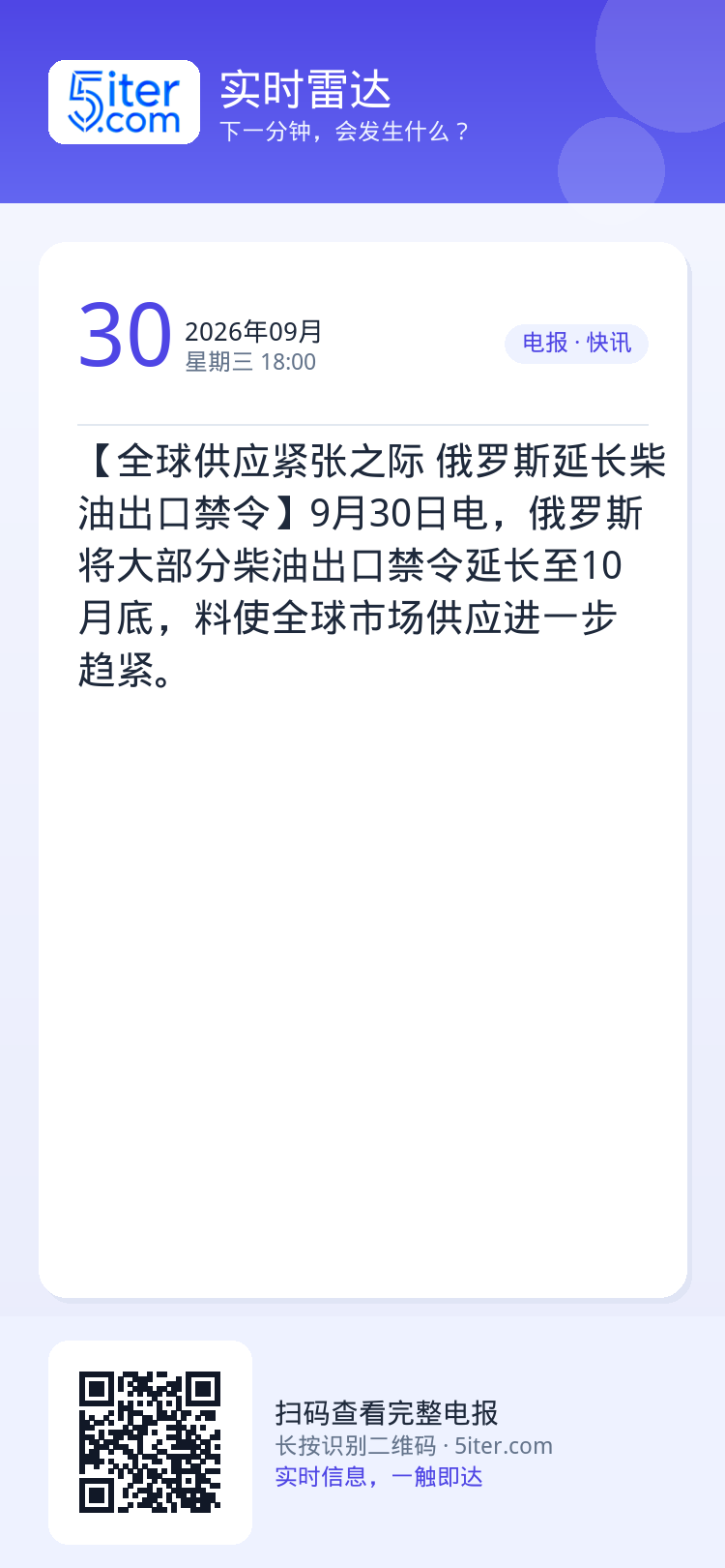 【全球供应紧张之际 俄罗斯延长柴油出口禁令】9月30日电，俄罗斯将大部分柴油出口禁令延长至10月底，料使全球市场供应进一