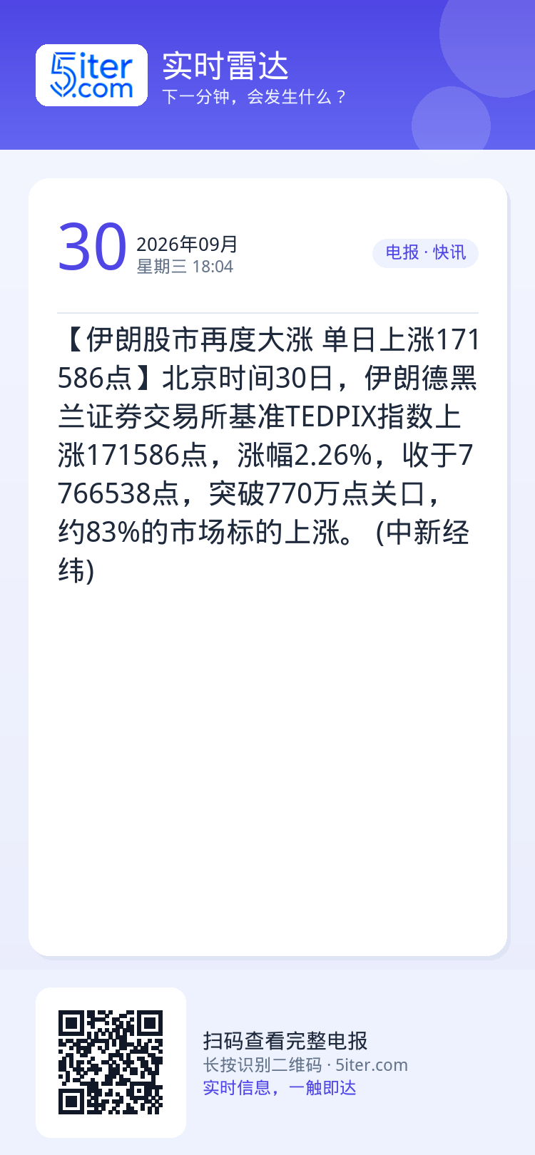 【伊朗股市再度大涨 单日上涨171586点】北京时间30日，伊朗德黑兰证券交易所基准TEDPIX指数上涨171586点，