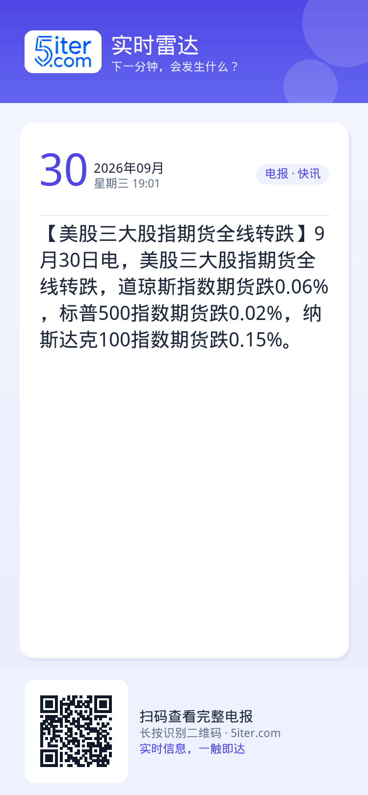 【美股三大股指期货全线转跌】9月30日电，美股三大股指期货全线转跌，道琼斯指数期货跌0.06%，标普500指数期货跌0.