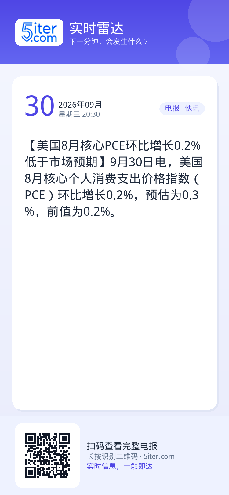 【美国8月核心PCE环比增长0.2% 低于市场预期】9月30日电，美国8月核心个人消费支出价格指数（PCE）环比增长0.