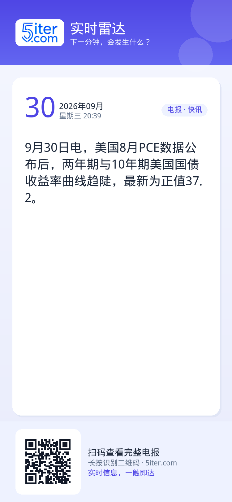 9月30日电，美国8月PCE数据公布后，两年期与10年期美国国债收益率曲线趋陡，最新为正值37.2。