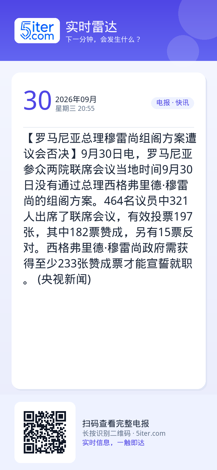【罗马尼亚总理穆雷尚组阁方案遭议会否决】9月30日电，罗马尼亚参众两院联席会议当地时间9月30日没有通过总理西格弗里德·