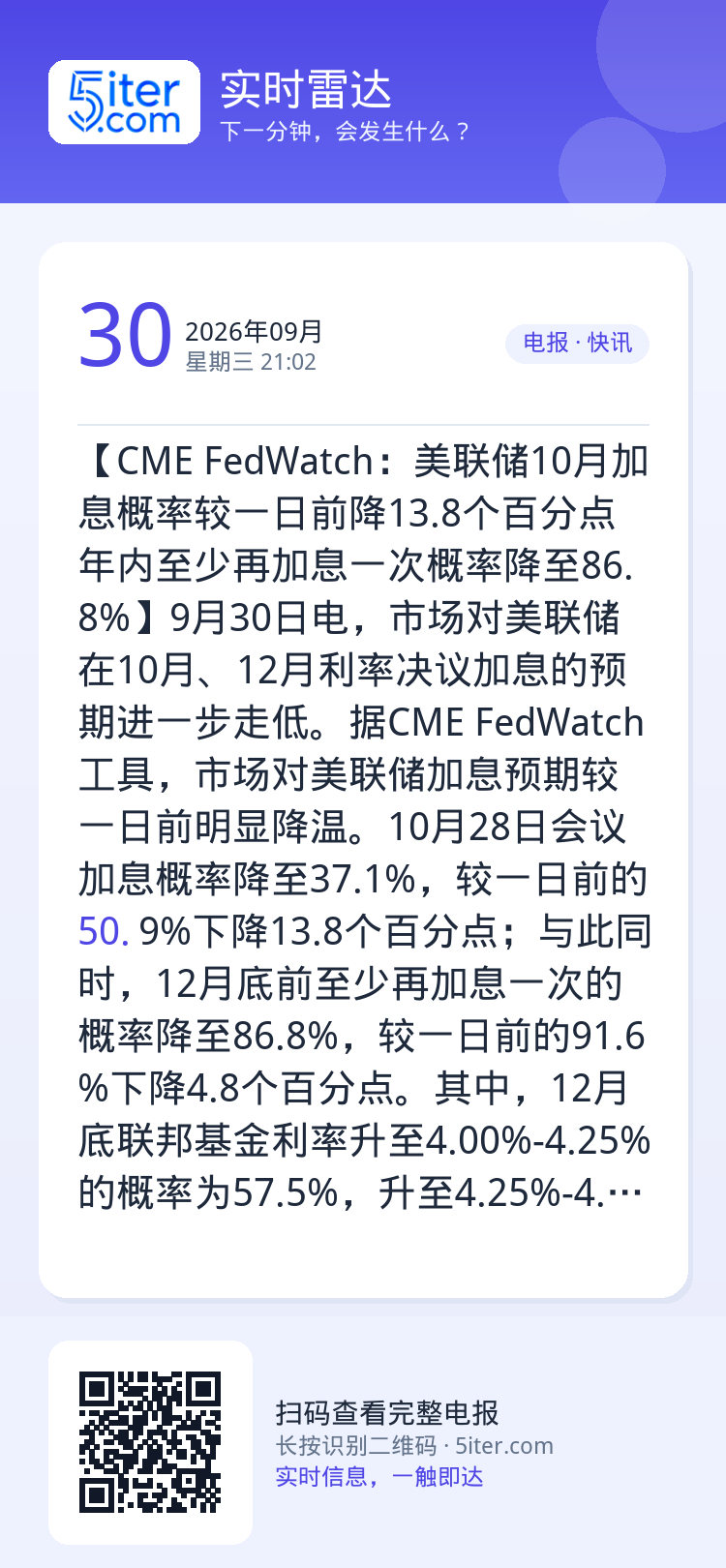 【CME FedWatch：美联储10月加息概率较一日前降13.8个百分点 年内至少再加息一次概率降至86.8%】9月3