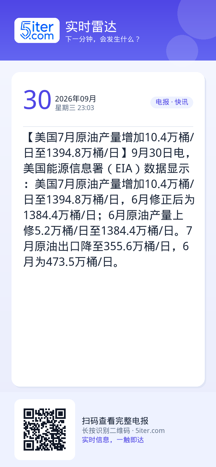 【美国7月原油产量增加10.4万桶/日至1394.8万桶/日】9月30日电，美国能源信息署（EIA）数据显示：美国7月原