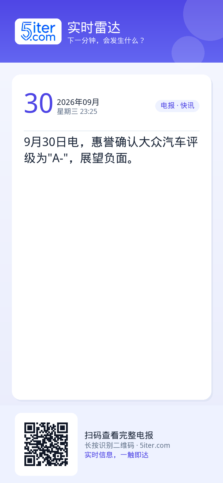 9月30日电，惠誉确认大众汽车评级为"A-"，展望负面。