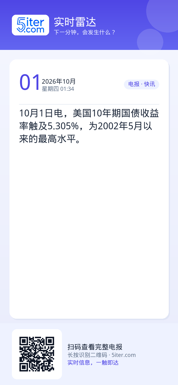 10月1日电，美国10年期国债收益率触及5.305%，为2002年5月以来的最高水平。