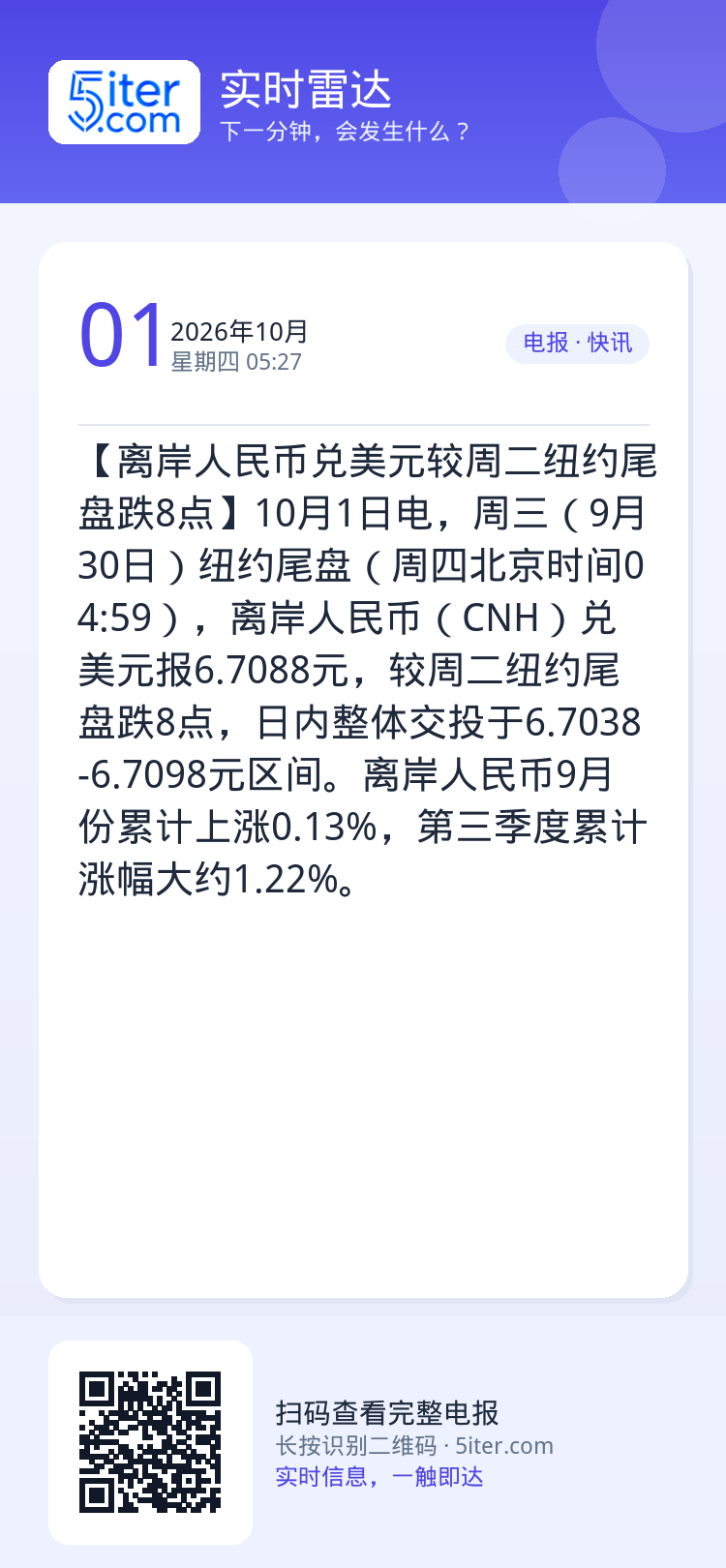 【离岸人民币兑美元较周二纽约尾盘跌8点】10月1日电，周三（9月30日）纽约尾盘（周四北京时间04:59），离岸人民币（