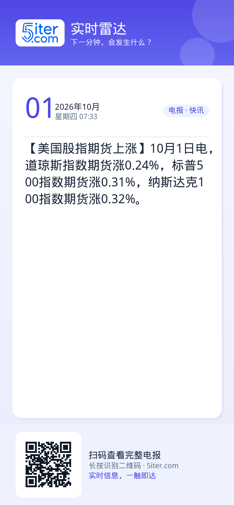 【美国股指期货上涨】10月1日电，道琼斯指数期货涨0.24%，标普500指数期货涨0.31%，纳斯达克100指数期货涨0