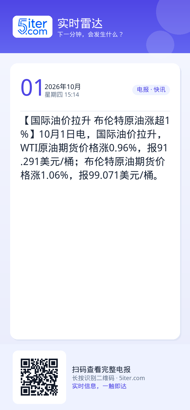 【国际油价拉升 布伦特原油涨超1%】10月1日电，国际油价拉升，WTI原油期货价格涨0.96%，报91.291美元/桶；