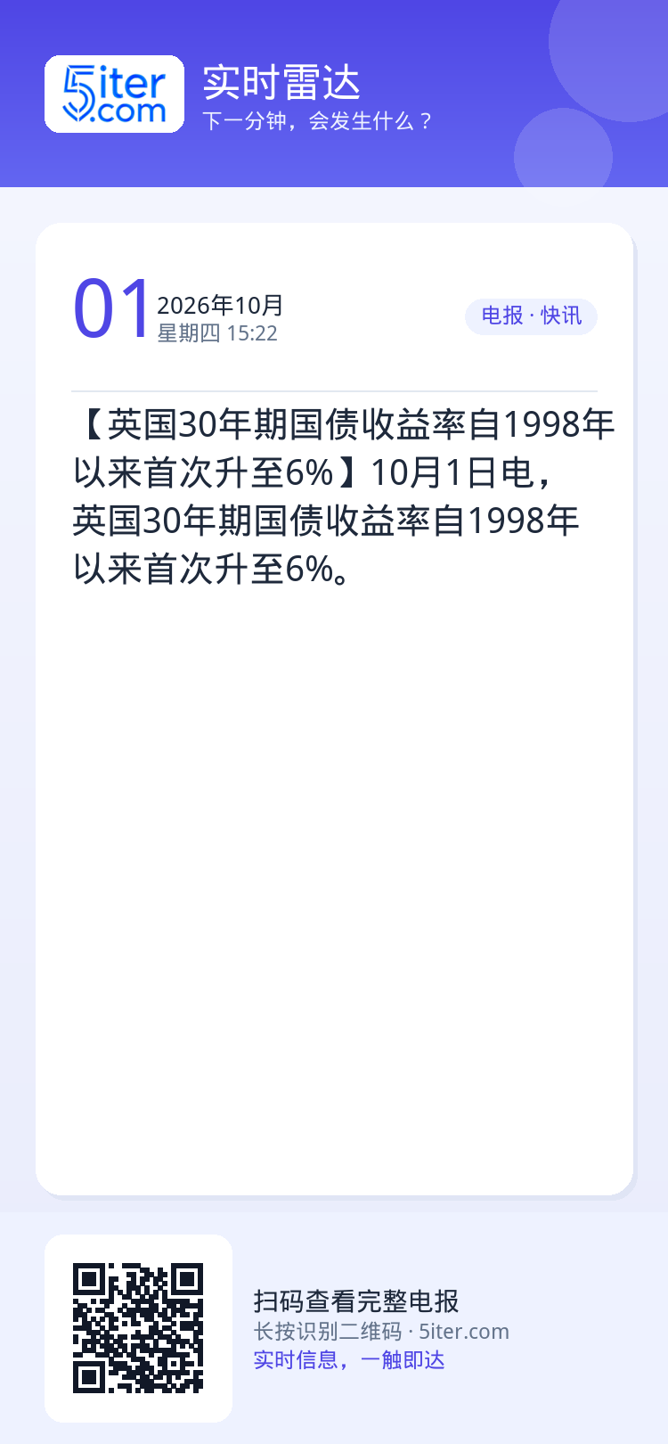 【英国30年期国债收益率自1998年以来首次升至6%】10月1日电，英国30年期国债收益率自1998年以来首次升至6%。