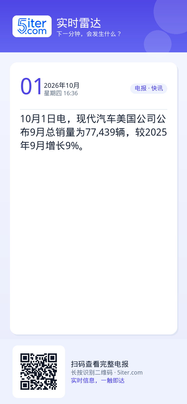 10月1日电，现代汽车美国公司公布9月总销量为77,439辆，较2025年9月增长9%。