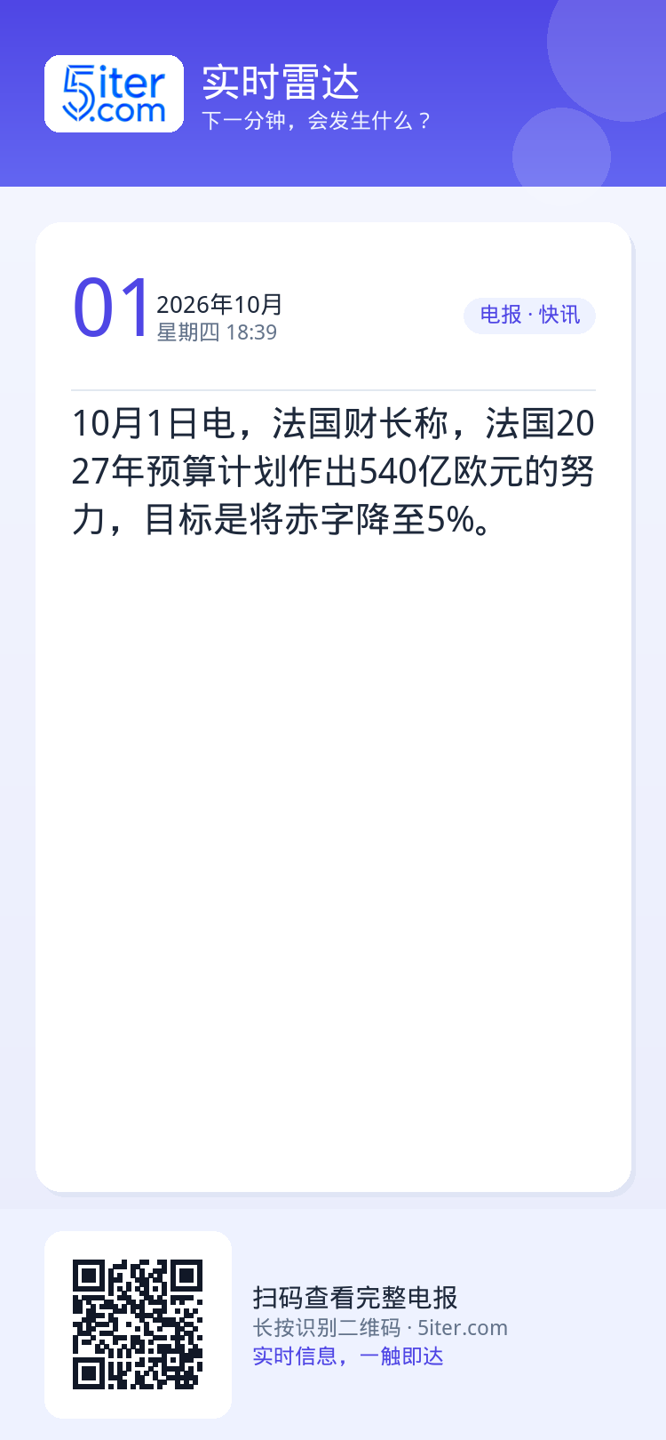 10月1日电，法国财长称，法国2027年预算计划作出540亿欧元的努力，目标是将赤字降至5%。