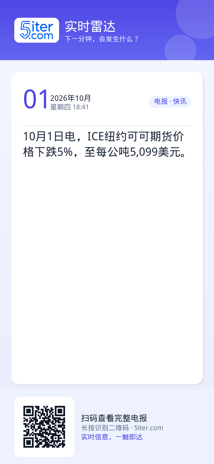 10月1日电，ICE纽约可可期货价格下跌5%，至每公吨5,099美元。