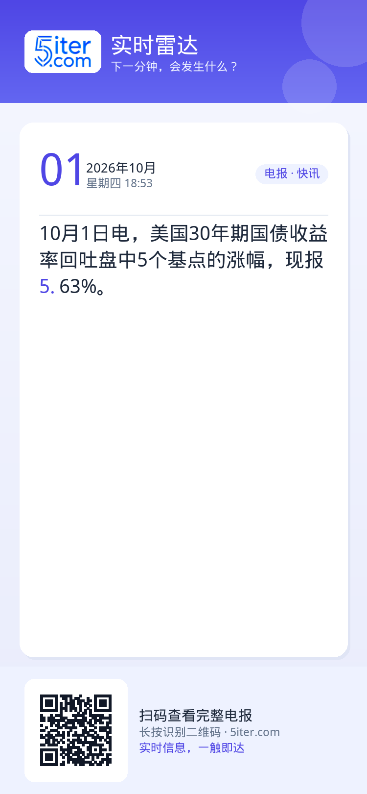 10月1日电，美国30年期国债收益率回吐盘中5个基点的涨幅，现报5.63%。