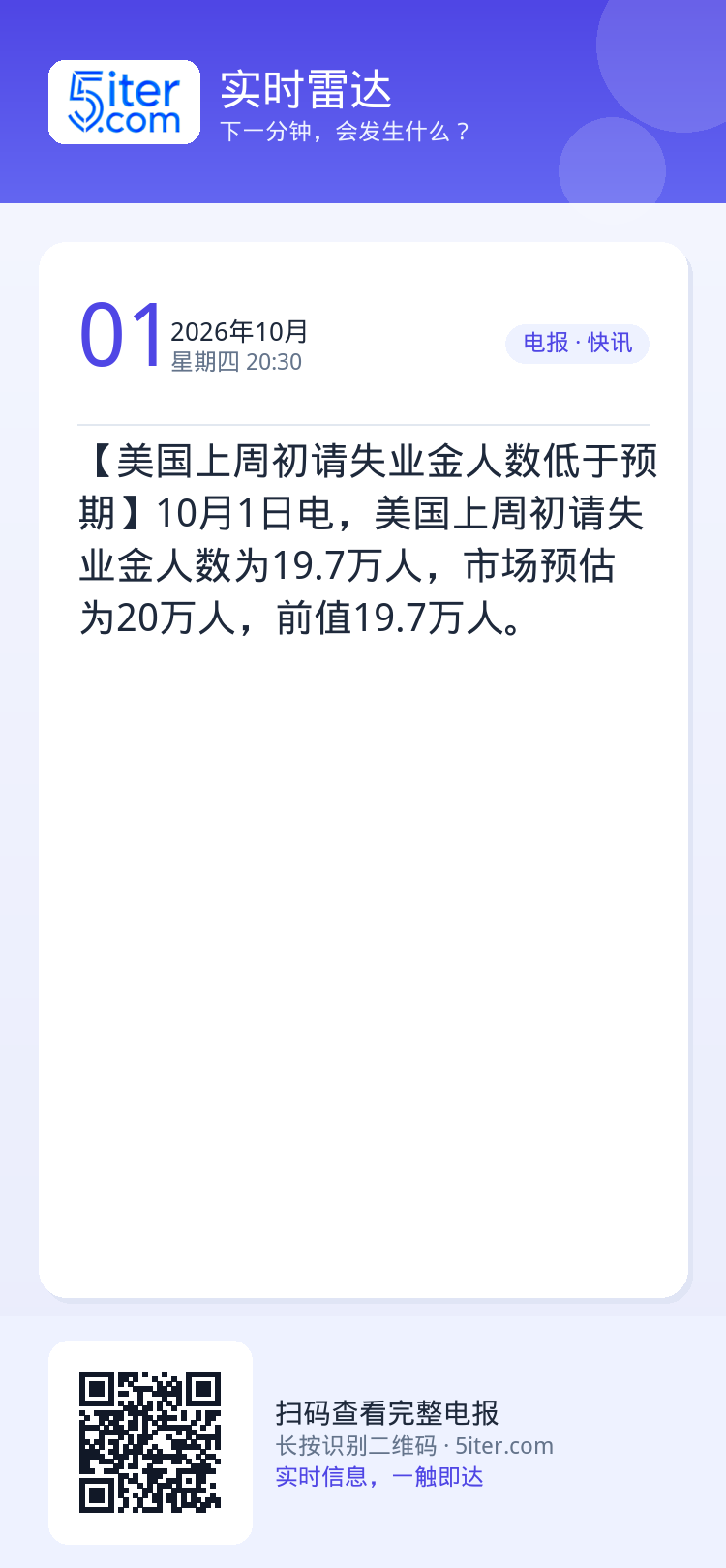 【美国上周初请失业金人数低于预期】10月1日电，美国上周初请失业金人数为19.7万人，市场预估为20万人，前值19.7万