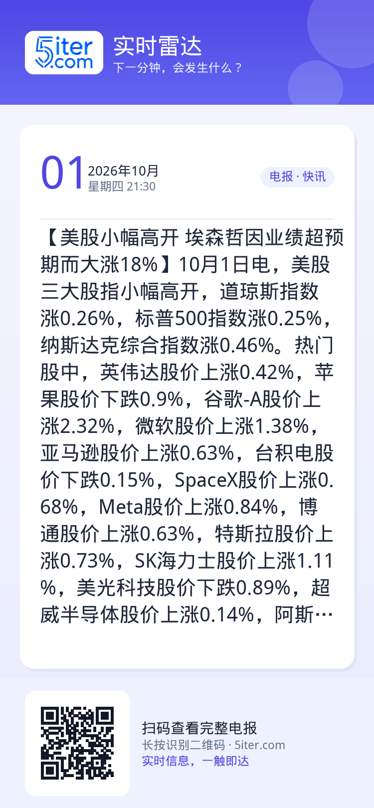 【美股小幅高开 埃森哲因业绩超预期而大涨18%】10月1日电，美股三大股指小幅高开，道琼斯指数涨0.26%，标普500指