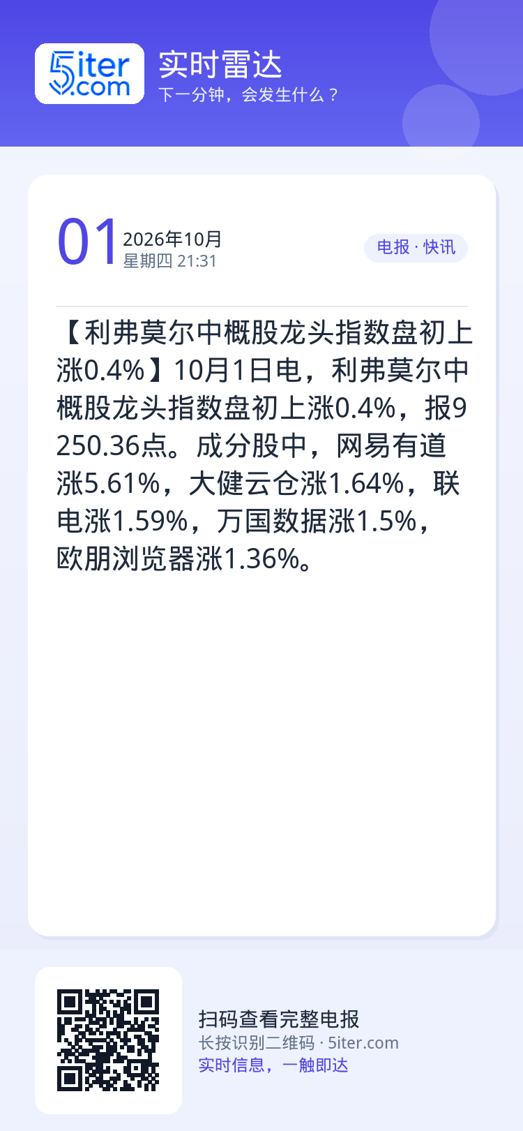 【利弗莫尔中概股龙头指数盘初上涨0.4%】10月1日电，利弗莫尔中概股龙头指数盘初上涨0.4%，报9250.36点。成分