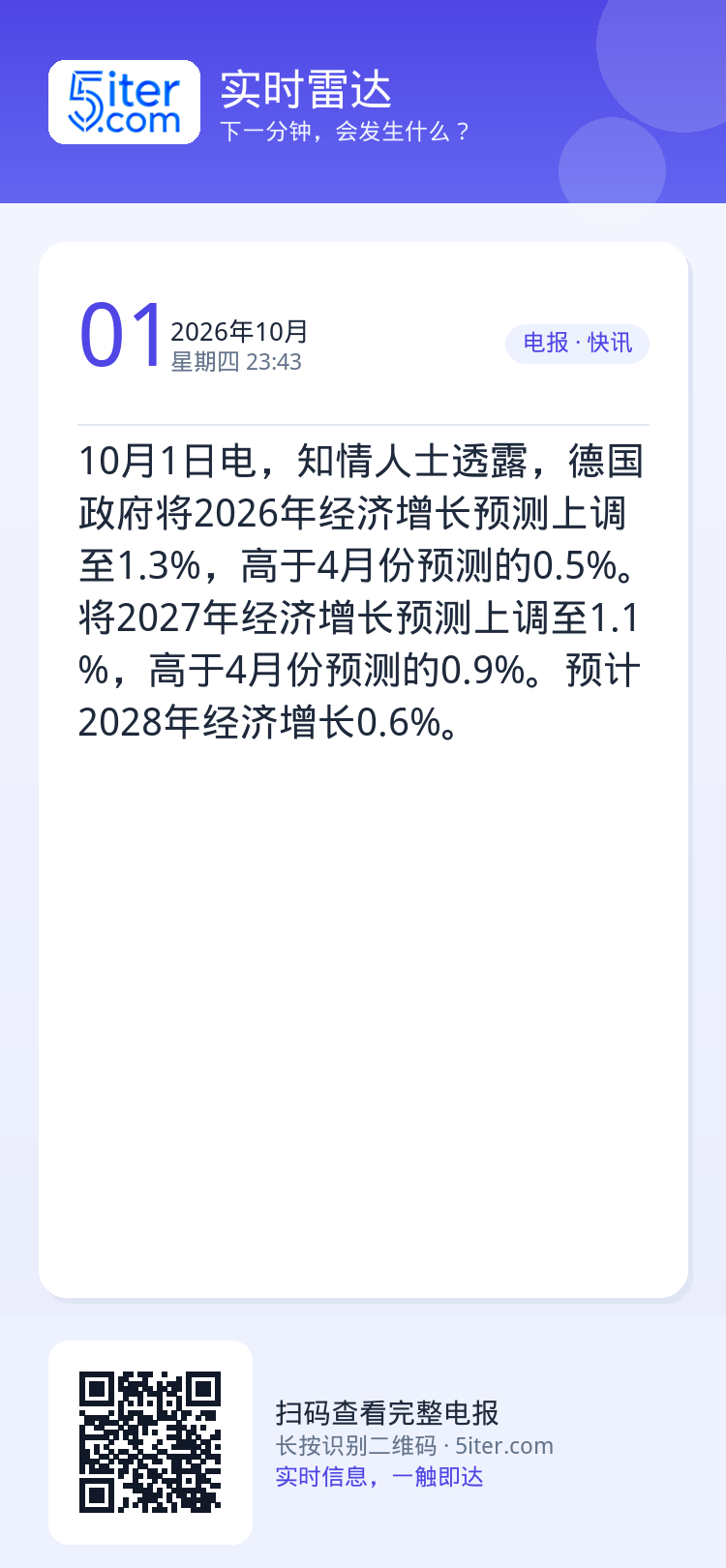 10月1日电，知情人士透露，德国政府将2026年经济增长预测上调至1.3%，高于4月份预测的0.5%。将2027年经济增