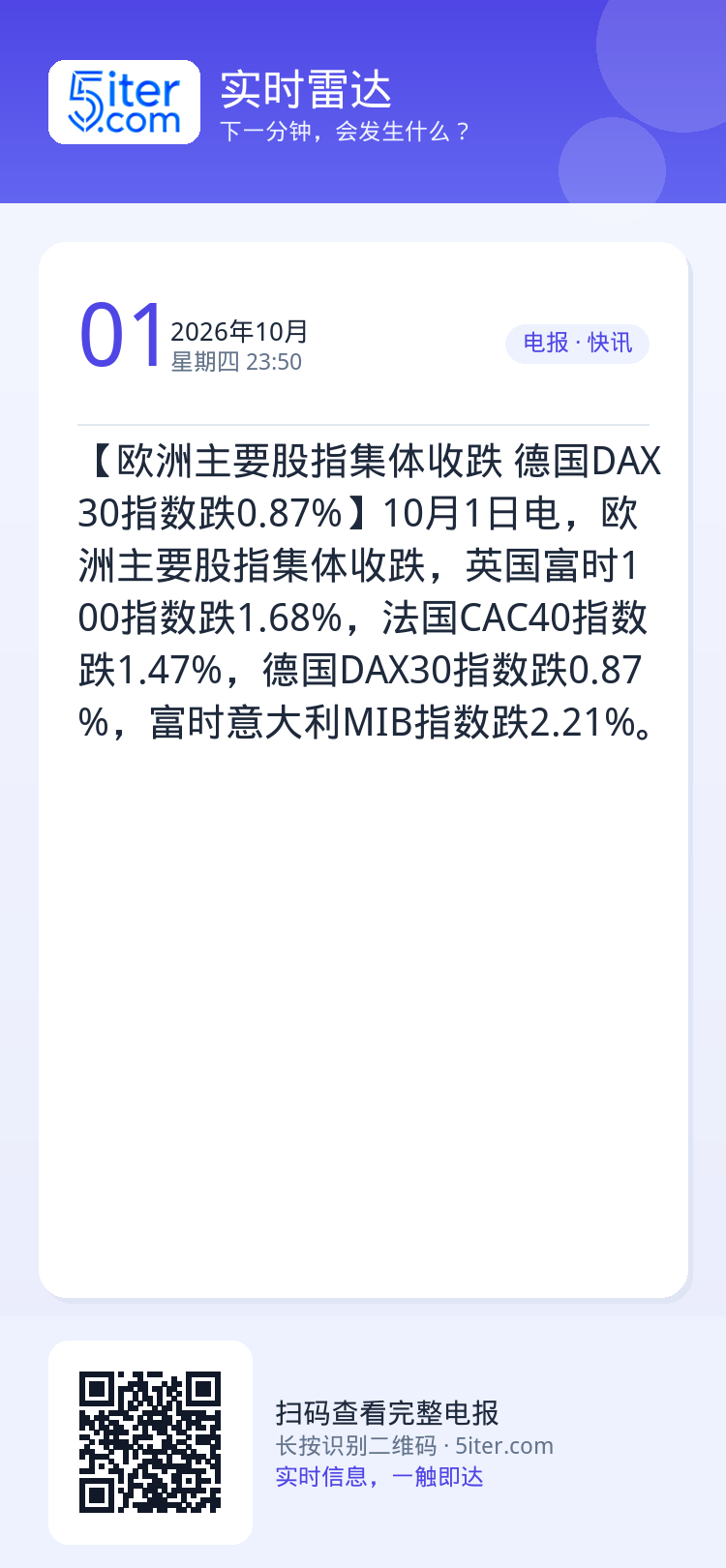 【欧洲主要股指集体收跌 德国DAX30指数跌0.87%】10月1日电，欧洲主要股指集体收跌，英国富时100指数跌1.68