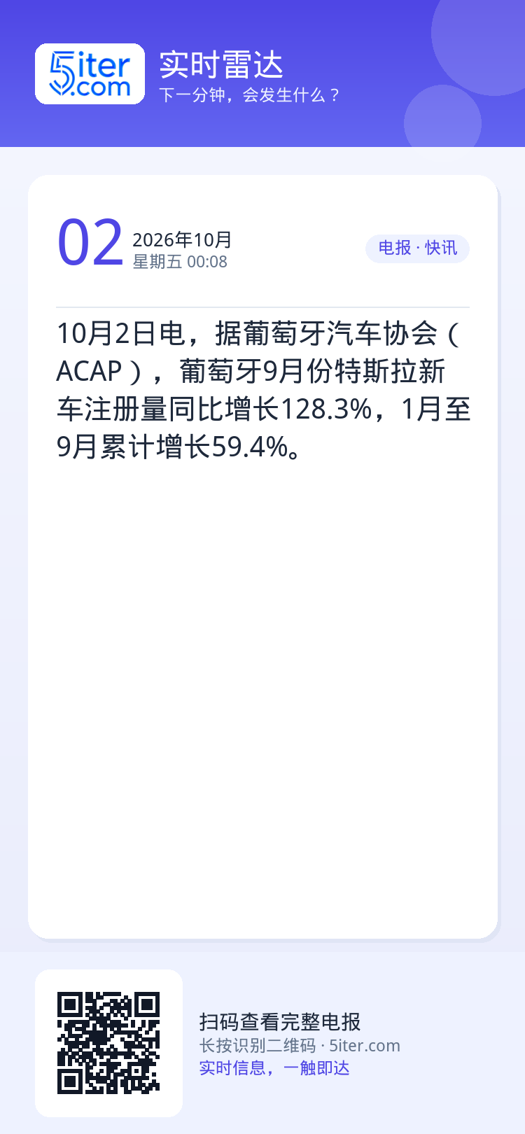 10月2日电，据葡萄牙汽车协会（ACAP），葡萄牙9月份特斯拉新车注册量同比增长128.3%，1月至9月累计增长59.4