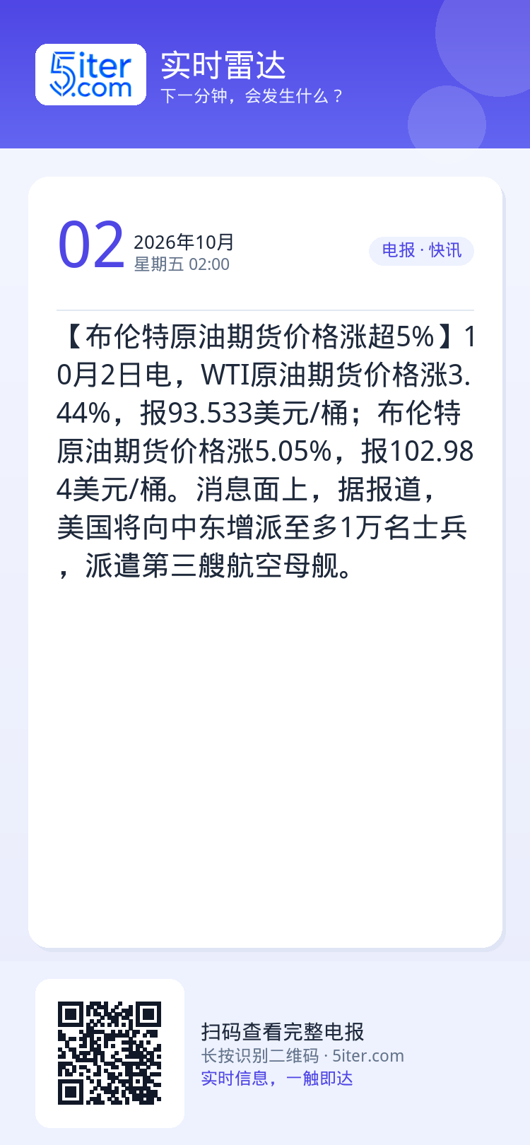 【布伦特原油期货价格涨超5%】10月2日电，WTI原油期货价格涨3.44%，报93.533美元/桶；布伦特原油期货价格涨