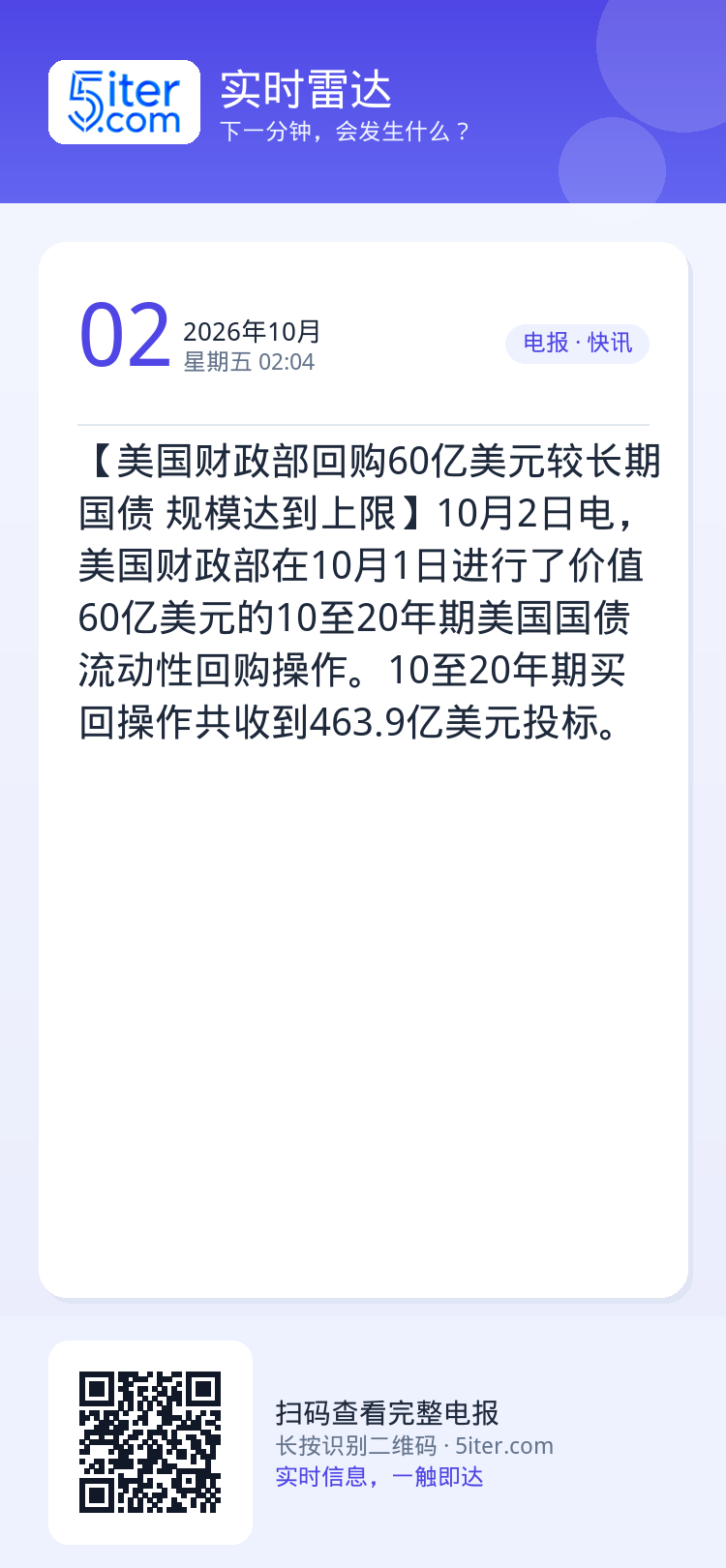 【美国财政部回购60亿美元较长期国债 规模达到上限】10月2日电，美国财政部在10月1日进行了价值60亿美元的10至20