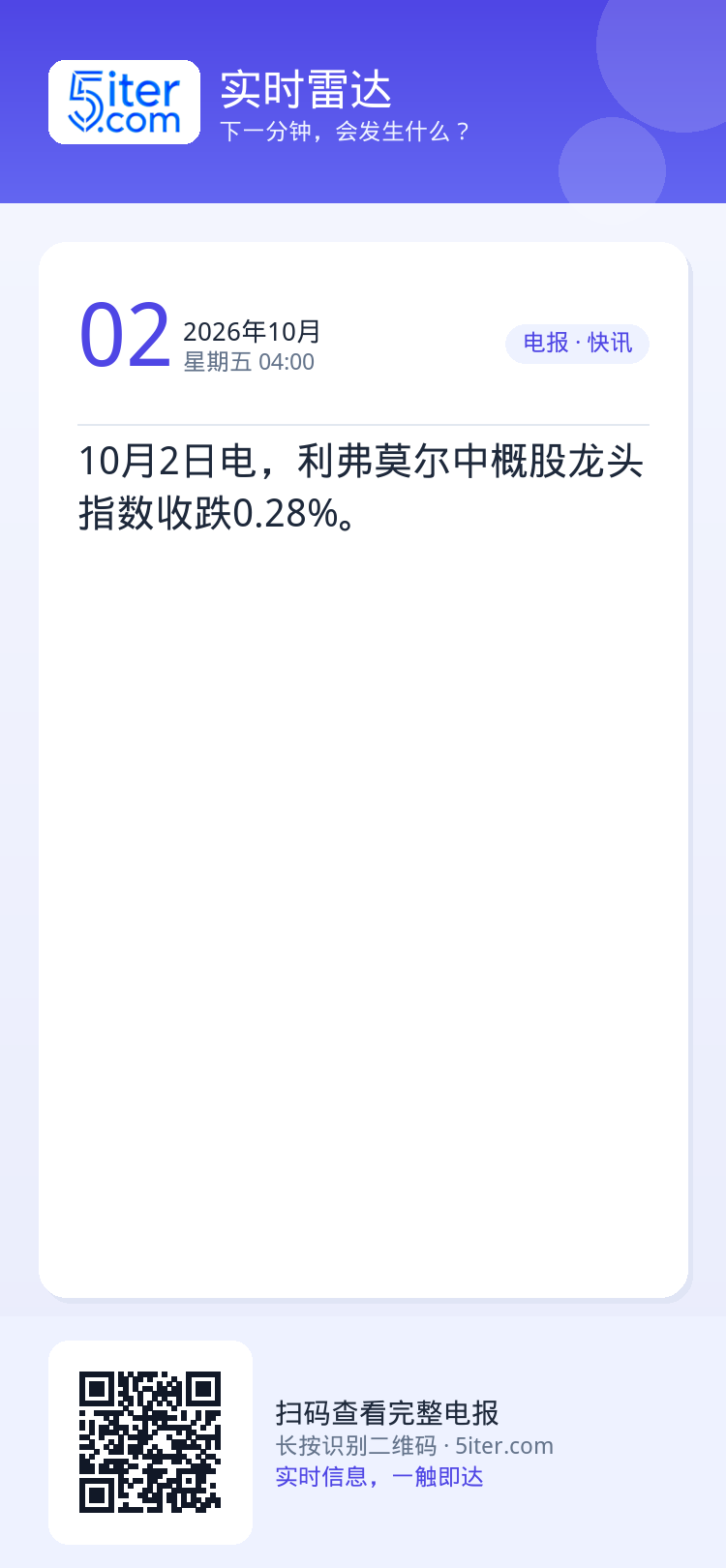 10月2日电，利弗莫尔中概股龙头指数收跌0.28%。