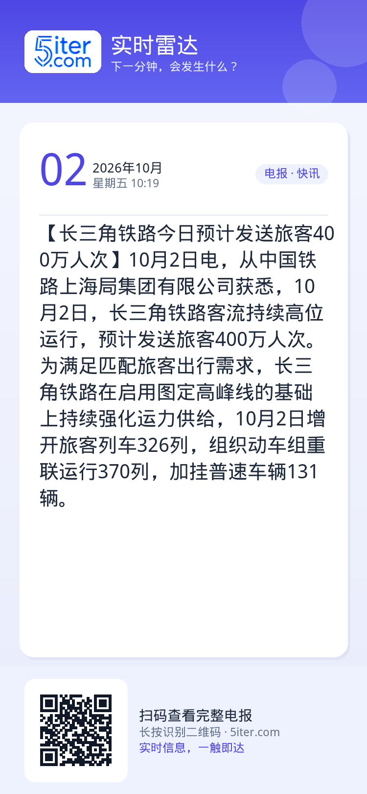 【长三角铁路今日预计发送旅客400万人次】10月2日电，从中国铁路上海局集团有限公司获悉，10月2日，长三角铁路客流持续
