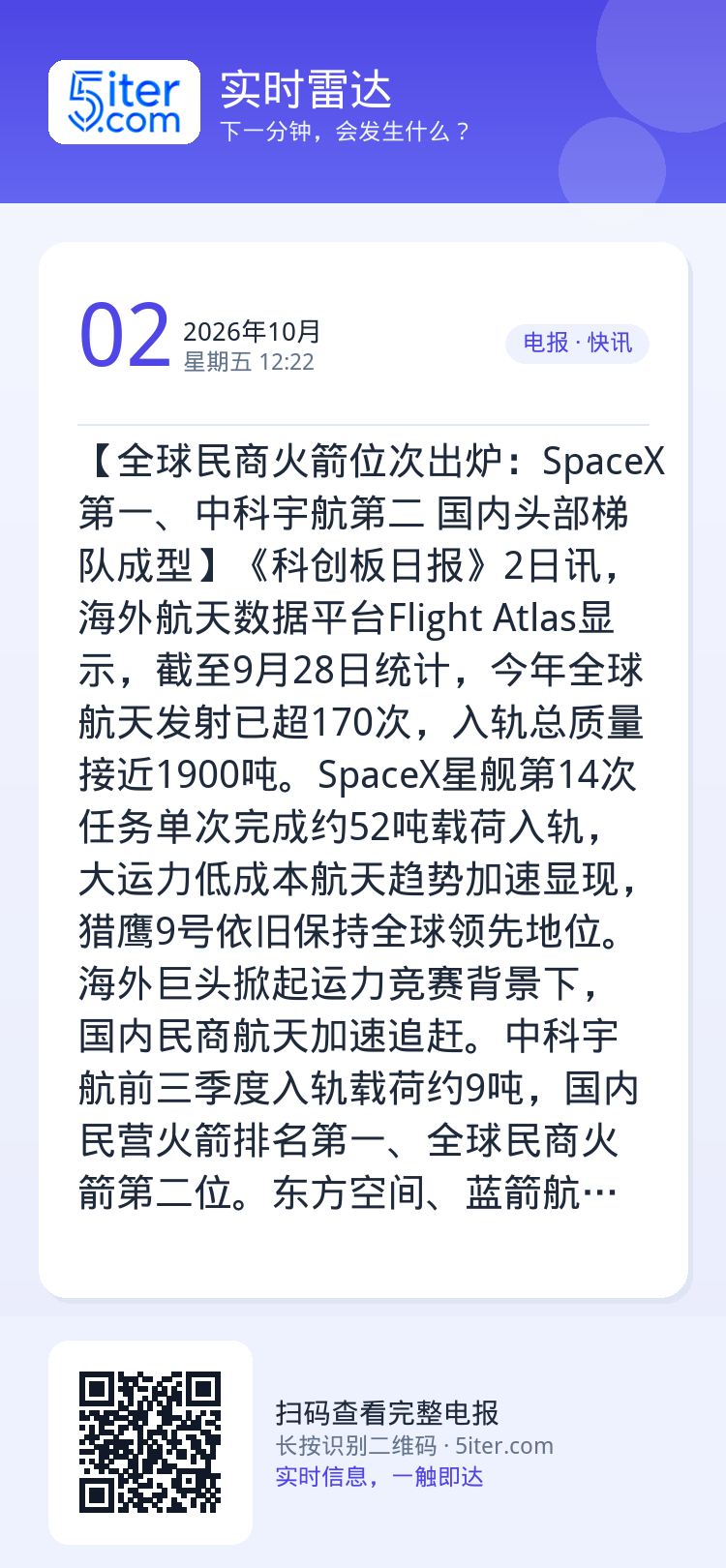 【全球民商火箭位次出炉：SpaceX第一、中科宇航第二 国内头部梯队成型】《科创板日报》2日讯，海外航天数据平台Flig