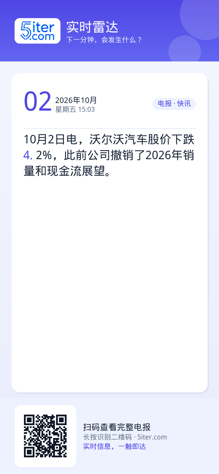 10月2日电，沃尔沃汽车股价下跌4.2%，此前公司撤销了2026年销量和现金流展望。