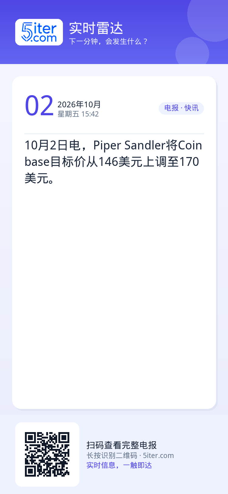 10月2日电，Piper Sandler将Coinbase目标价从146美元上调至170美元。