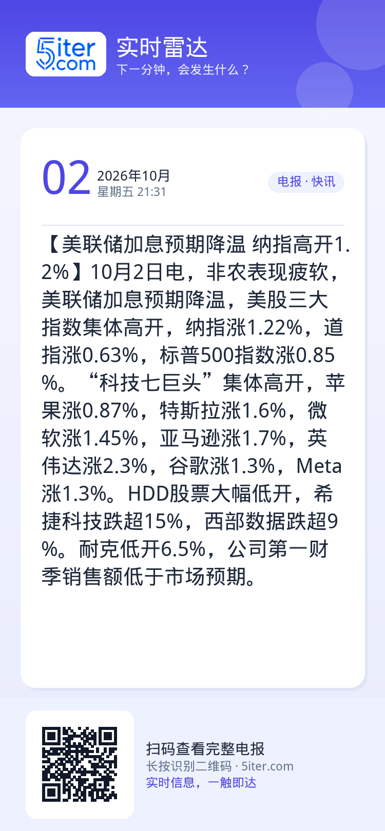 【美联储加息预期降温 纳指高开1.2%】10月2日电，非农表现疲软，美联储加息预期降温，美股三大指数集体高开，纳指涨1.