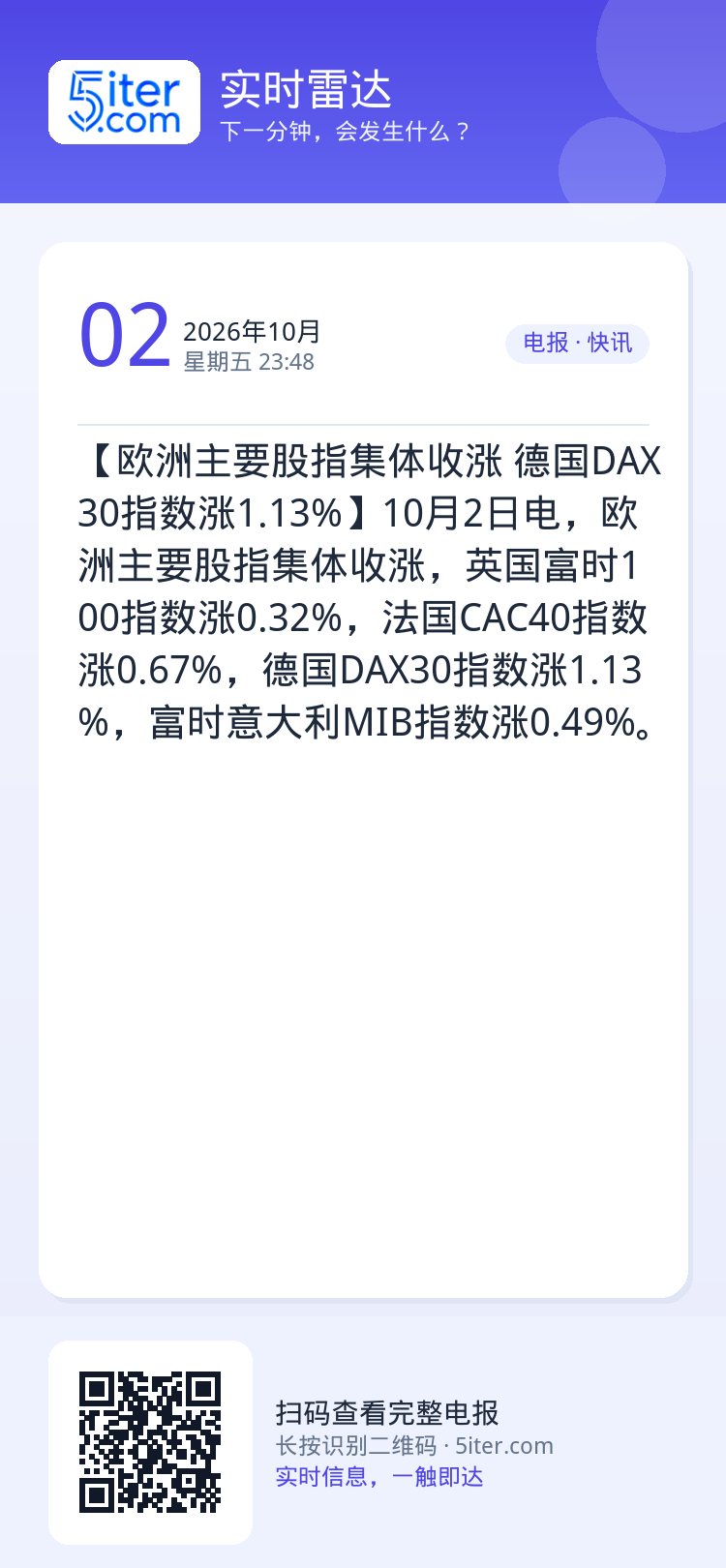 【欧洲主要股指集体收涨 德国DAX30指数涨1.13%】10月2日电，欧洲主要股指集体收涨，英国富时100指数涨0.32
