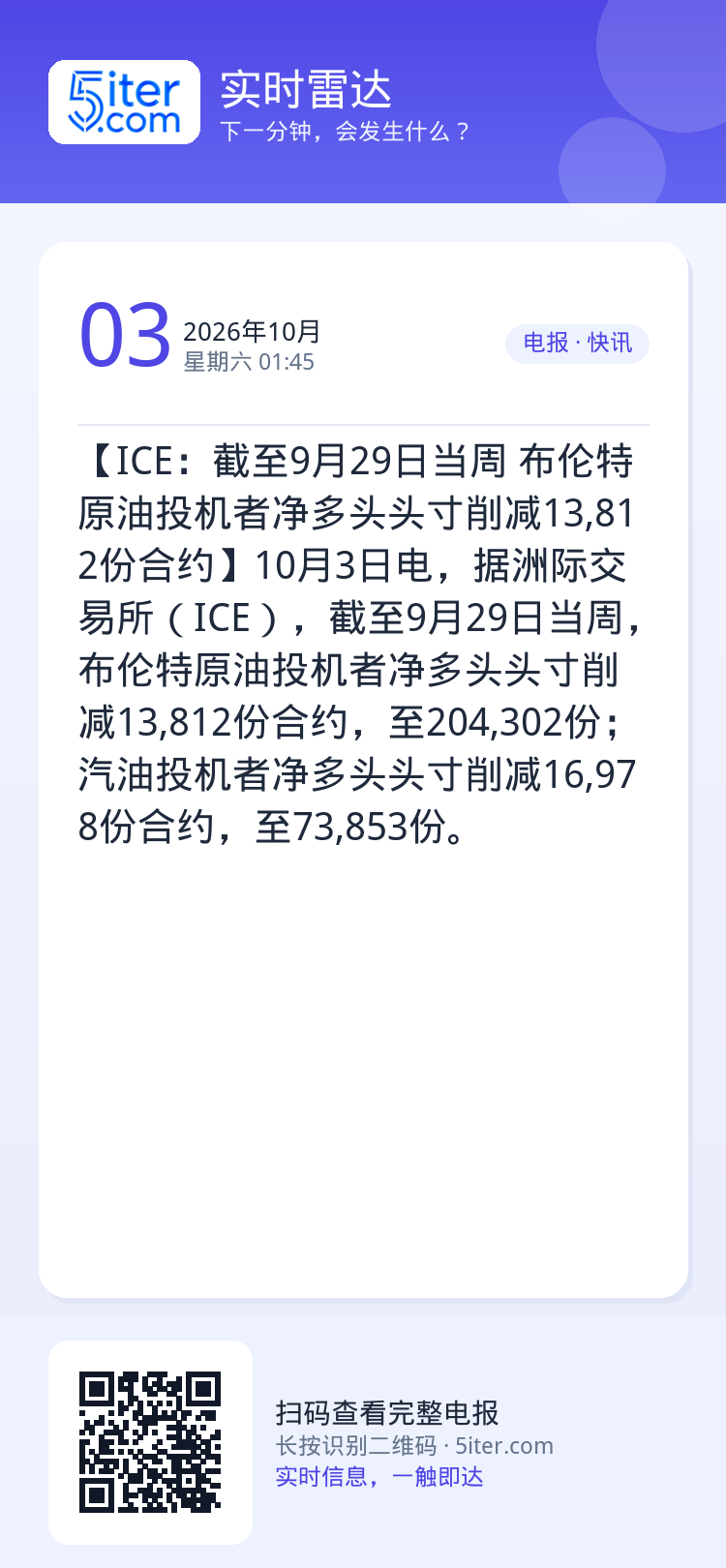【ICE：截至9月29日当周 布伦特原油投机者净多头头寸削减13,812份合约】10月3日电，据洲际交易所（ICE），截
