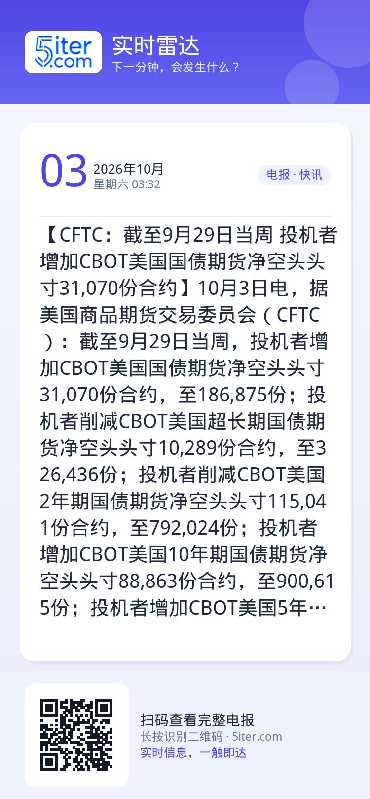 【CFTC：截至9月29日当周 投机者增加CBOT美国国债期货净空头头寸31,070份合约】10月3日电，据美国商品期货