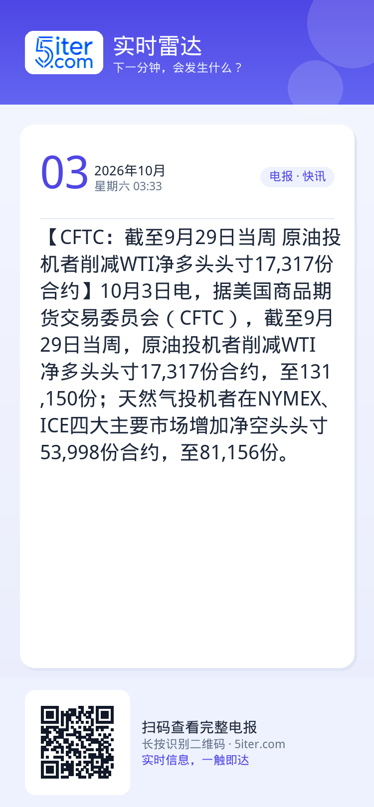 【CFTC：截至9月29日当周 原油投机者削减WTI净多头头寸17,317份合约】10月3日电，据美国商品期货交易委员会