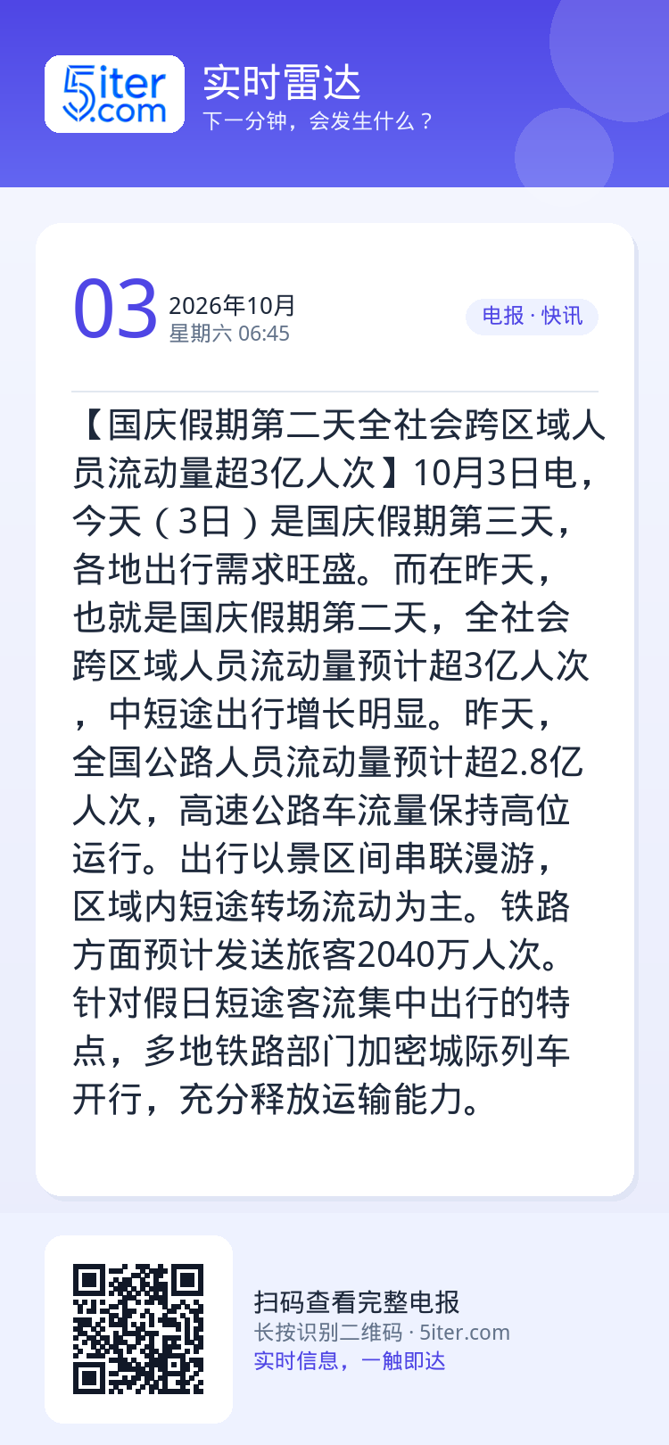 【国庆假期第二天全社会跨区域人员流动量超3亿人次】10月3日电，今天（3日）是国庆假期第三天，各地出行需求旺盛。而在昨天