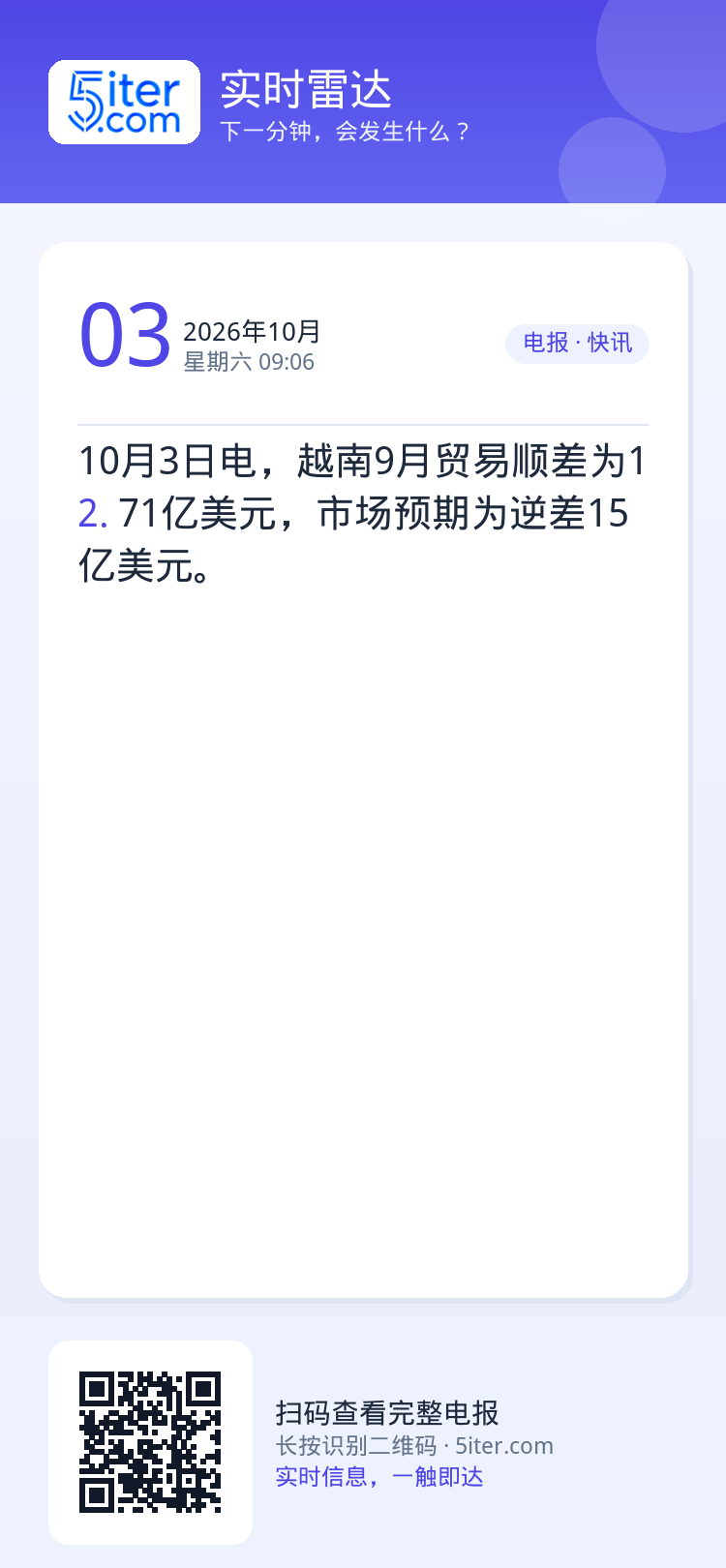 10月3日电，越南9月贸易顺差为12.71亿美元，市场预期为逆差15亿美元。