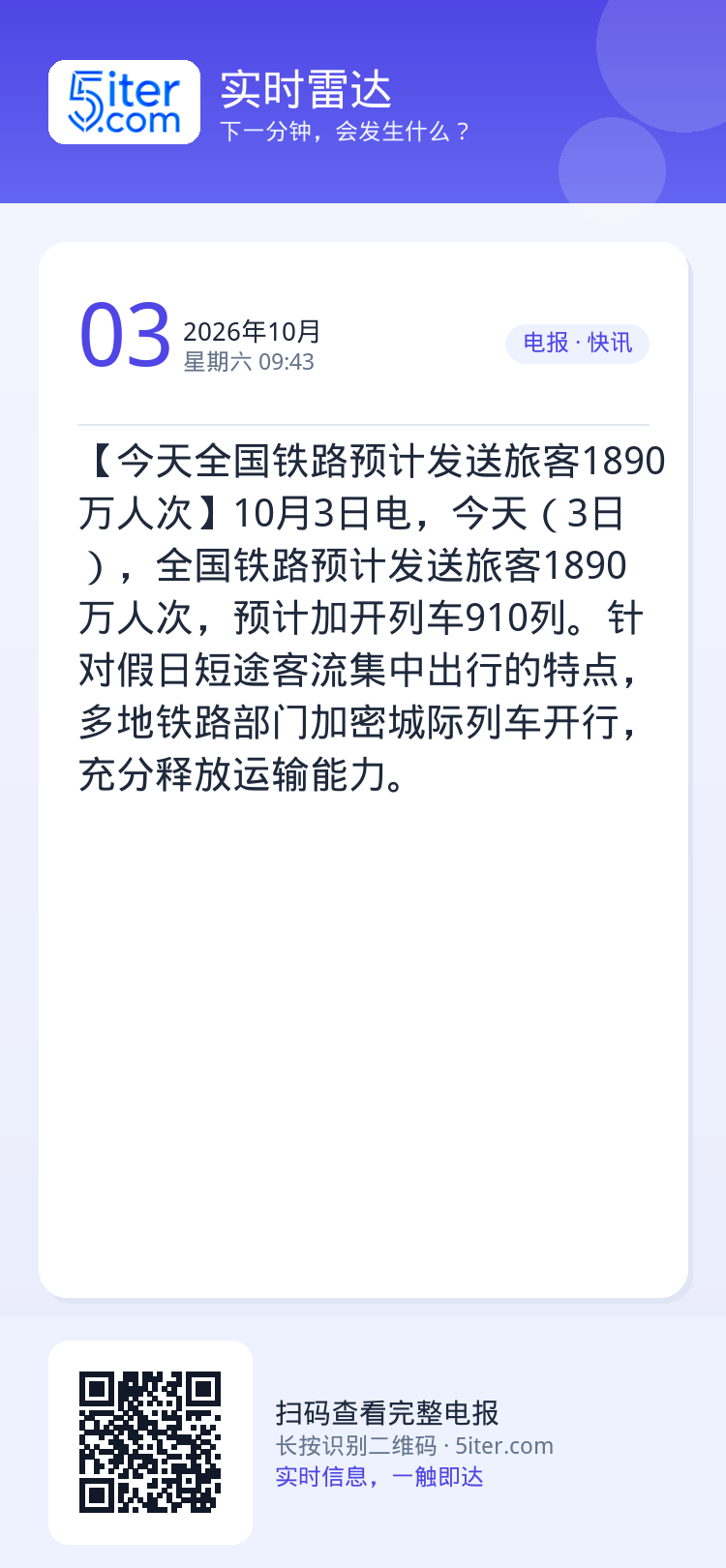 【今天全国铁路预计发送旅客1890万人次】10月3日电，今天（3日），全国铁路预计发送旅客1890万人次，预计加开列车9