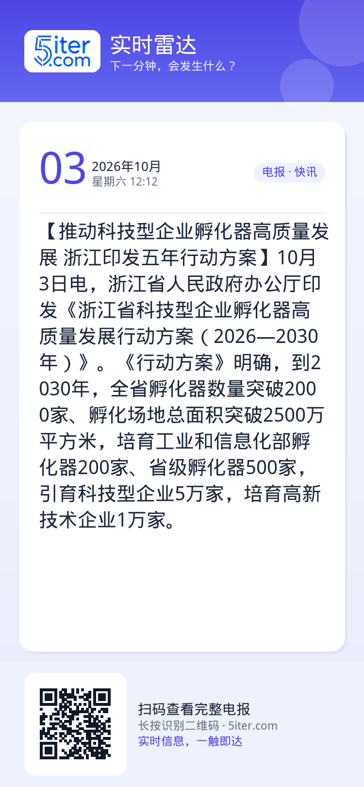【推动科技型企业孵化器高质量发展 浙江印发五年行动方案】10月3日电，浙江省人民政府办公厅印发《浙江省科技型企业孵化器高