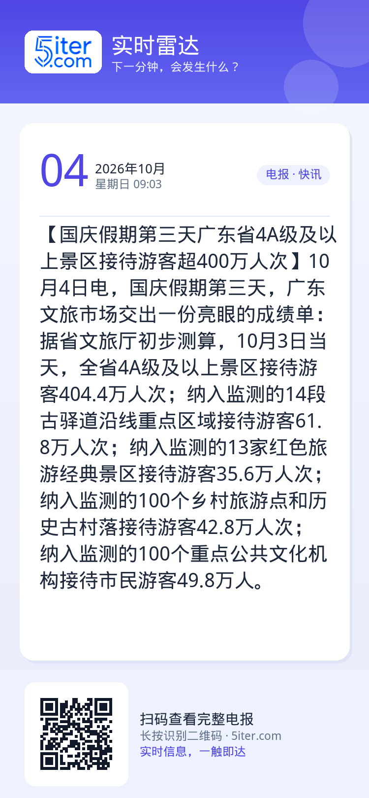 【国庆假期第三天广东省4A级及以上景区接待游客超400万人次】10月4日电，国庆假期第三天，广东文旅市场交出一份亮眼的成