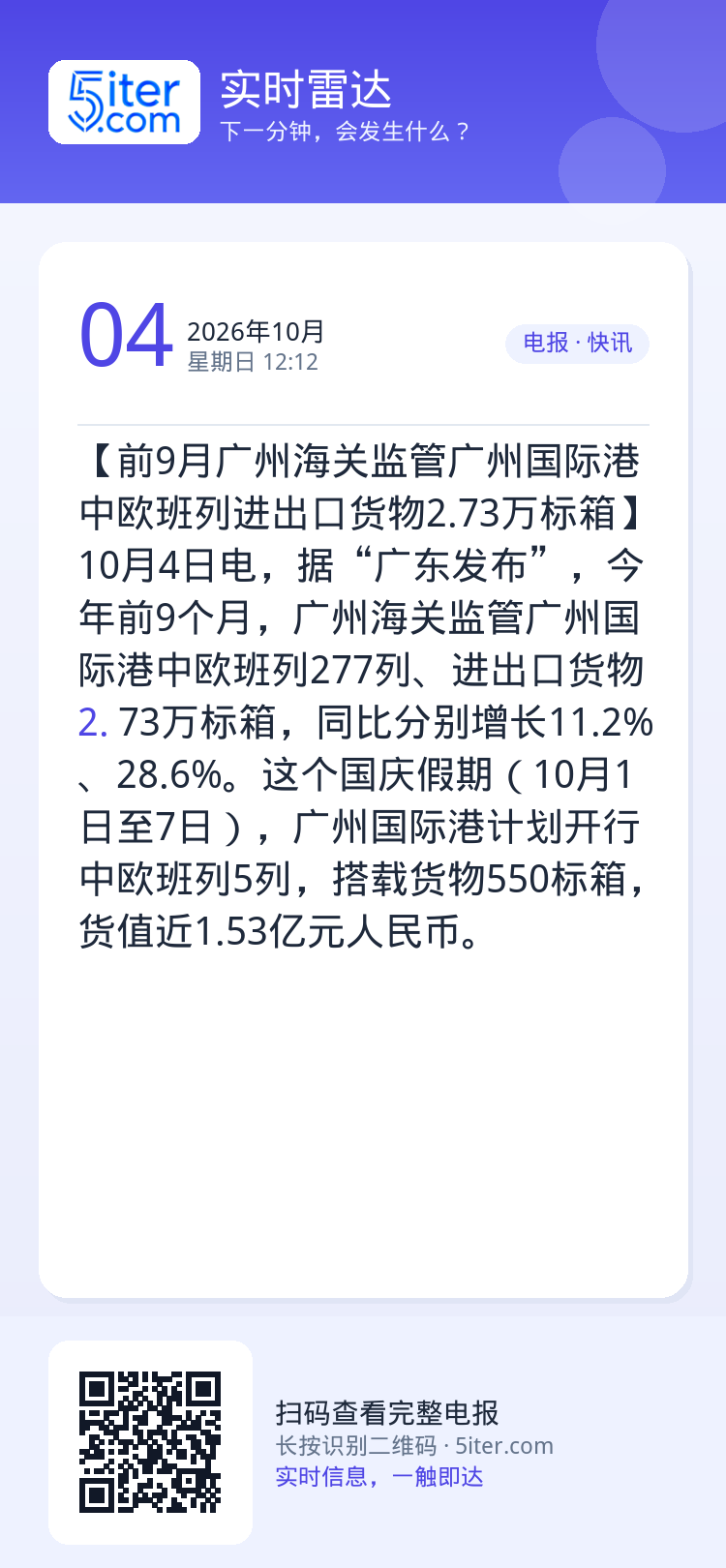 【前9月广州海关监管广州国际港中欧班列进出口货物2.73万标箱】10月4日电，据“广东发布”，今年前9个月，广州海关监管